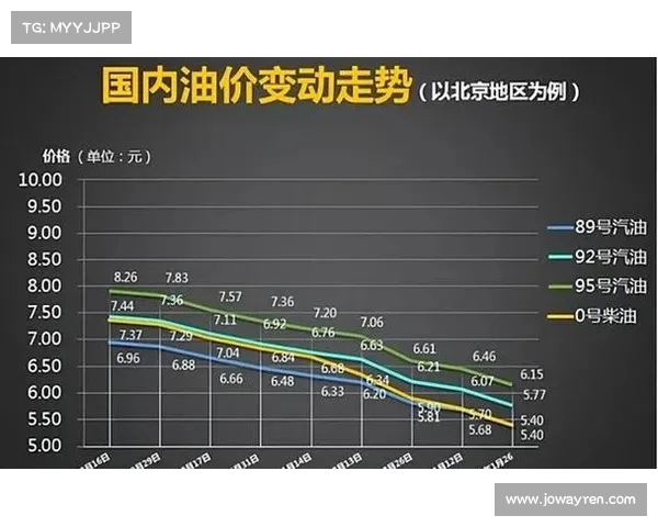 油价暴涨,迅速抹去上轮降幅,市场走势回暖(油价飙涨) 油价暴涨,迅速抹去上轮降幅,市场走势回暖(油价飙涨)